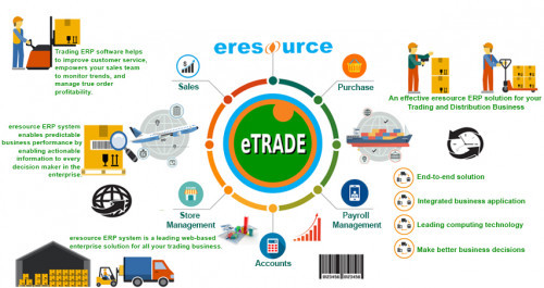 Trading ERP Software